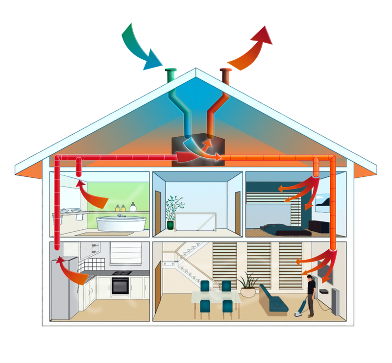 Ventilação Mecânica Controlada (VMC)